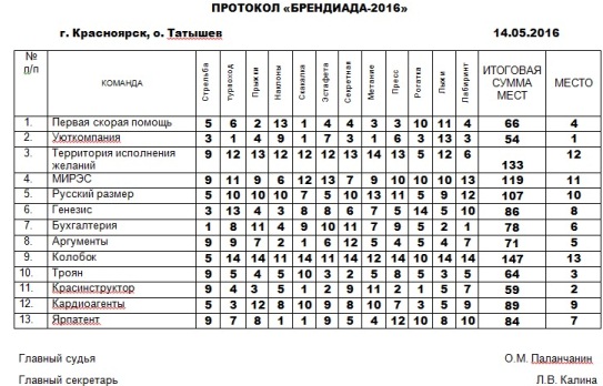 ПРОТОКОЛбрендиада1